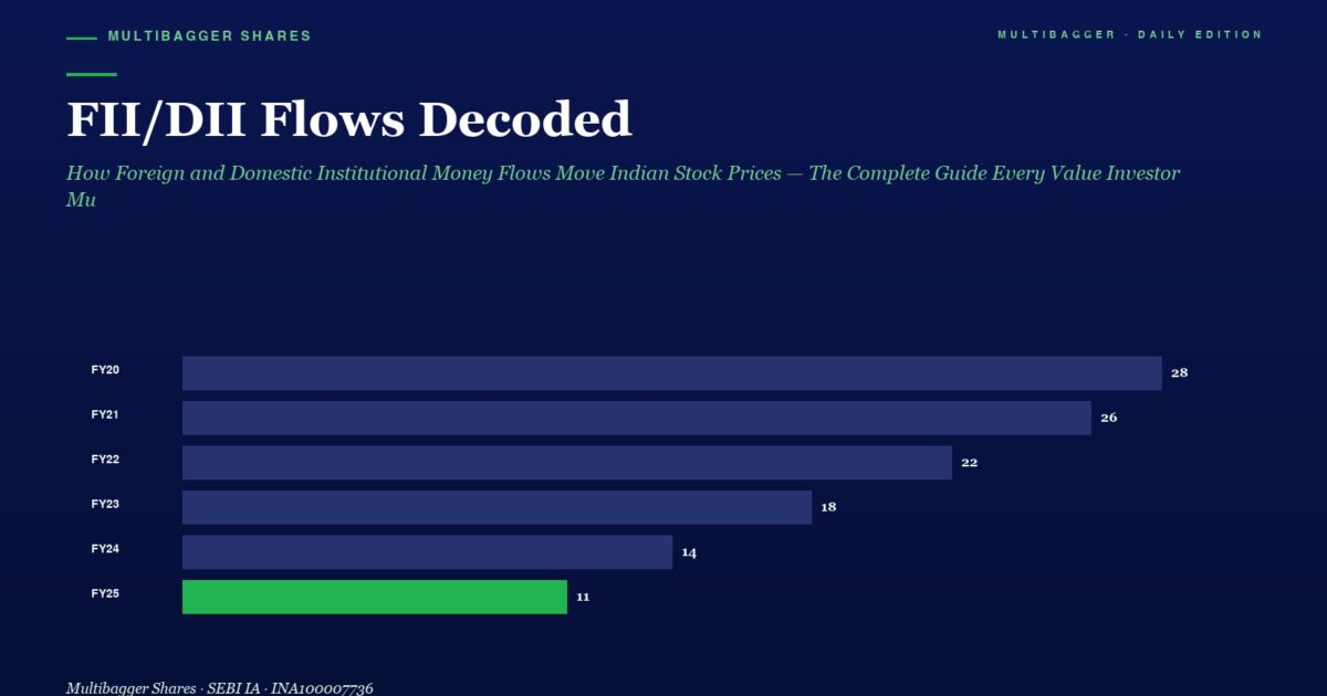 mbcover2021fiidiiflowsdecodedhowfore | Manish Goel Portfolio Management Service Infographic Fidi Flows Decoded with a Horizontal Bar Chart of Fy20fy25 Fy25 11 Highlighted in Green
