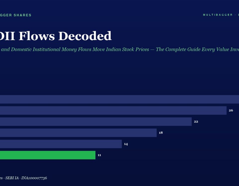Infographic: FI/DI Flows Decoded with a horizontal bar chart of FY20–FY25; FY25 (11) highlighted in green.