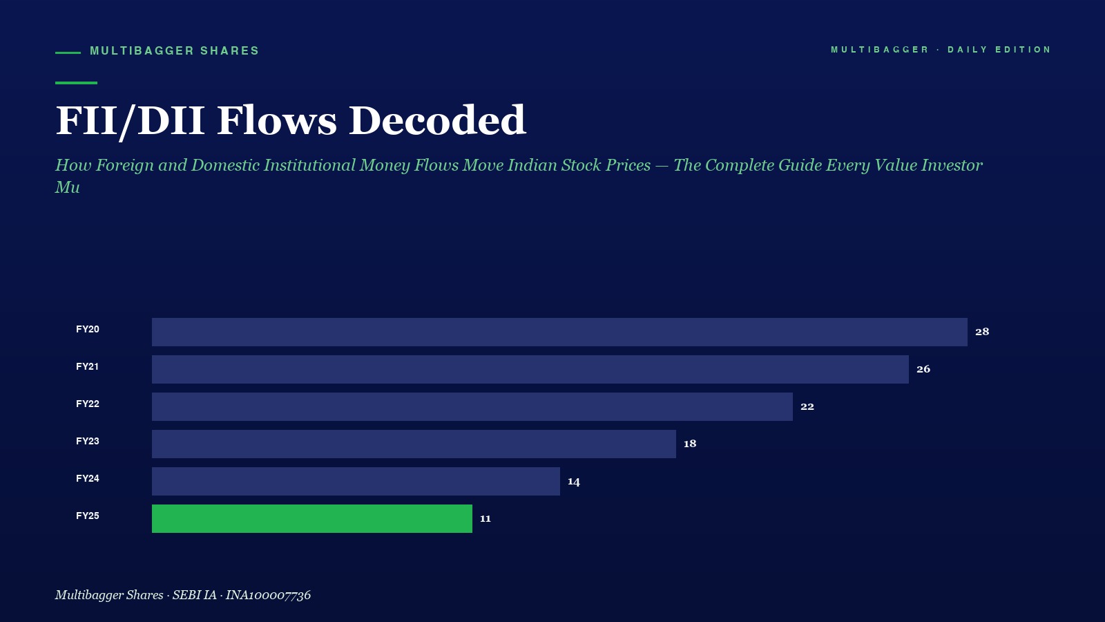 Mbcover Fii Dii Flows Decoded How Fore - Manish Goel Portfolio Management Service