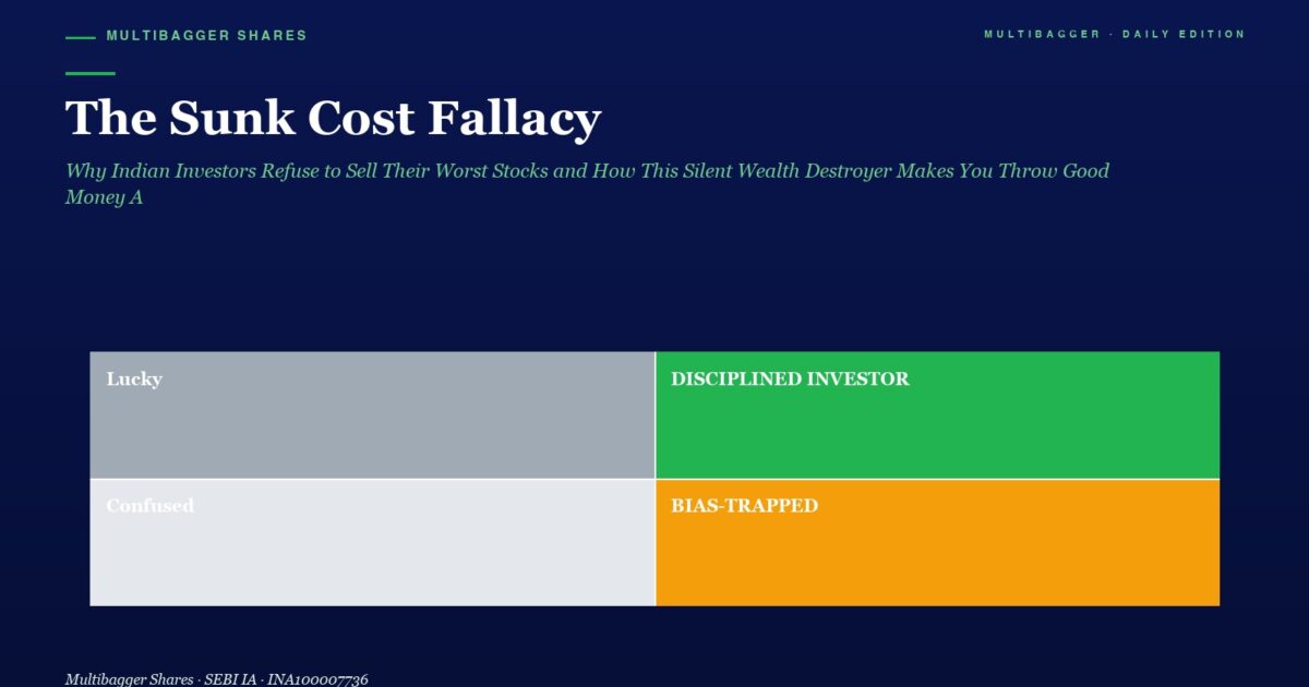 mbcover2024thesunkcostfallacywhyindi | Manish Goel Portfolio Management Service Dark Blue Article Header with Large White Title the Sunk Cost Fallacy and Green Italic Subtitle Below is a Four block Infographic Showing Lucky gray Disciplined Investor green Confused light Gray and Bias trapped orange