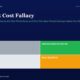 mbcover2024thesunkcostfallacywhyindi | Manish Goel Portfolio Management Service Dark Blue Article Header with Large White Title the Sunk Cost Fallacy and Green Italic Subtitle Below is a Four block Infographic Showing Lucky gray Disciplined Investor green Confused light Gray and Bias trapped orange