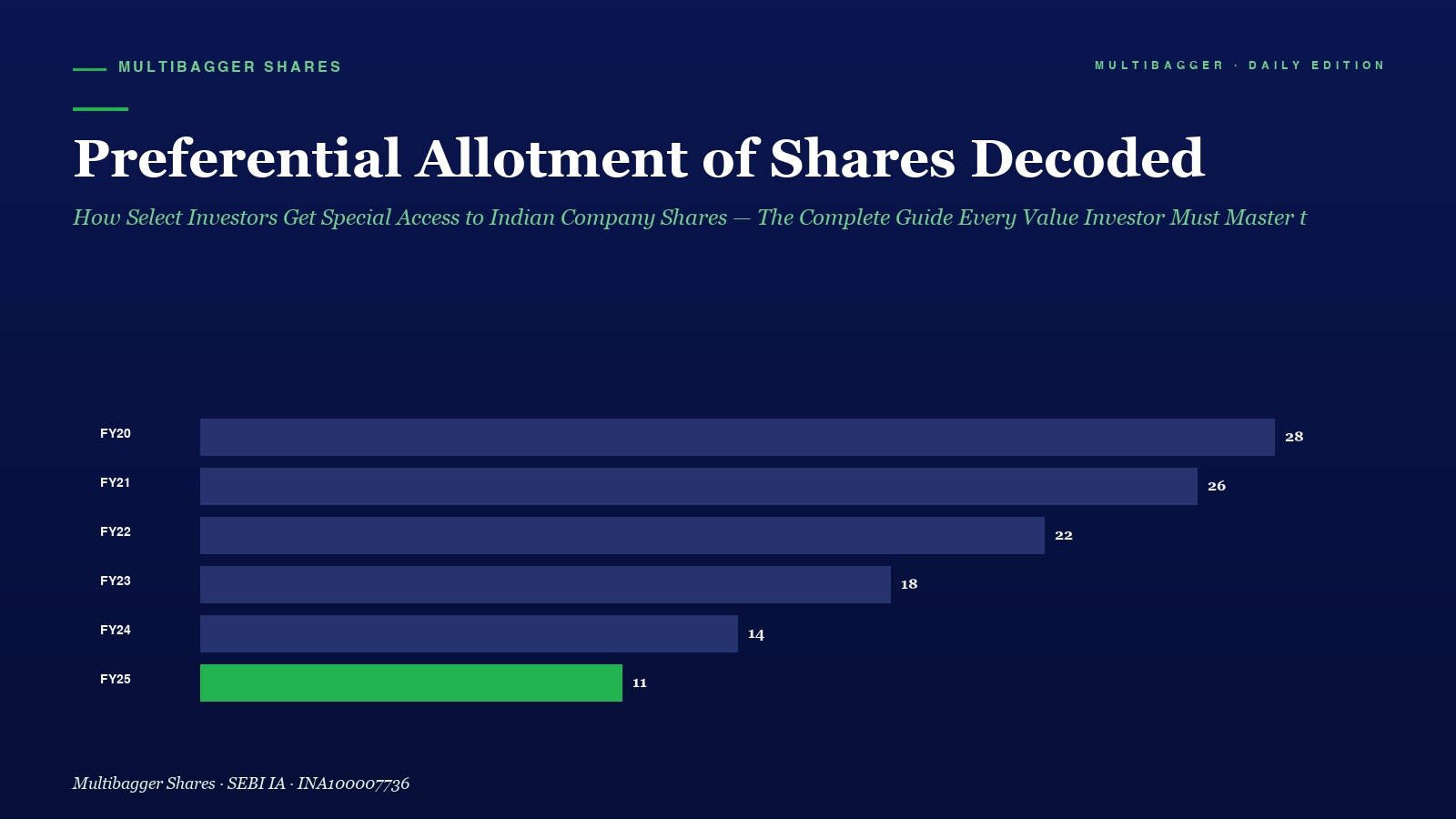 Mbcover Preferential Allotment Of Shar - Manish Goel Portfolio Management Service