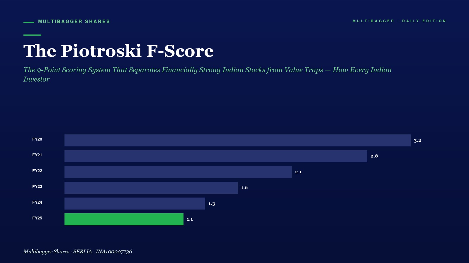 Mbcover The Piotroski F Score The Po - Manish Goel Portfolio Management Service