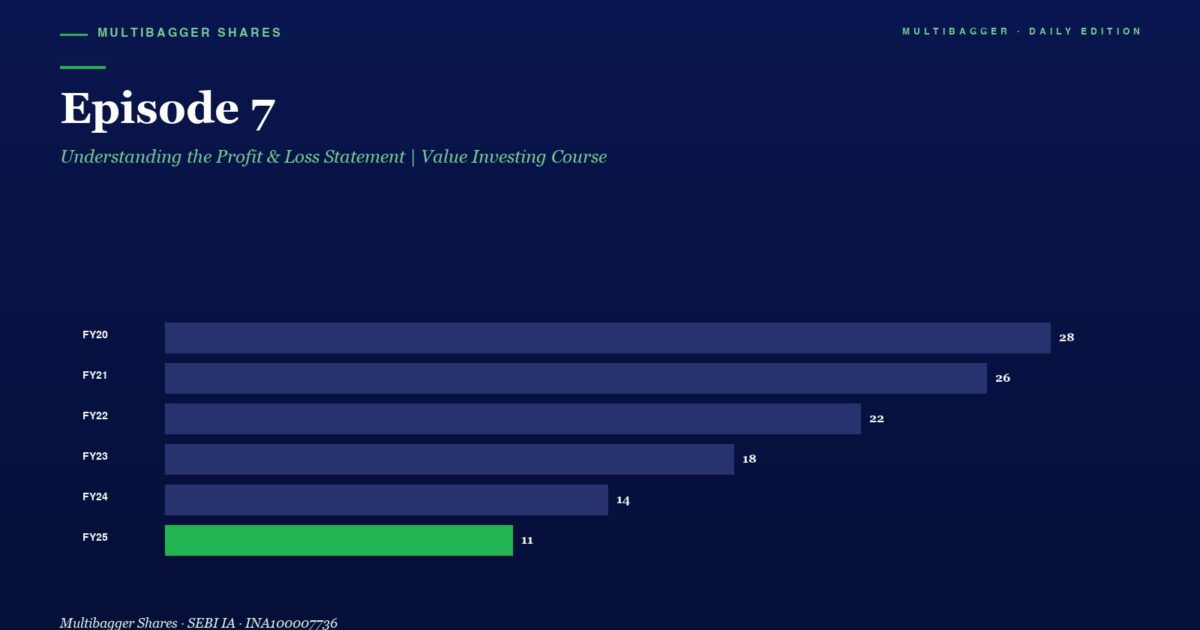 mbcover2087episode7understandingthepr | Manish Goel Portfolio Management Service Episode 7 Title with Subtitle and a Horizontal Bar Chart Showing Yearly Values Fy20fy25 the Fy25 Bar is Green and Labeled 11