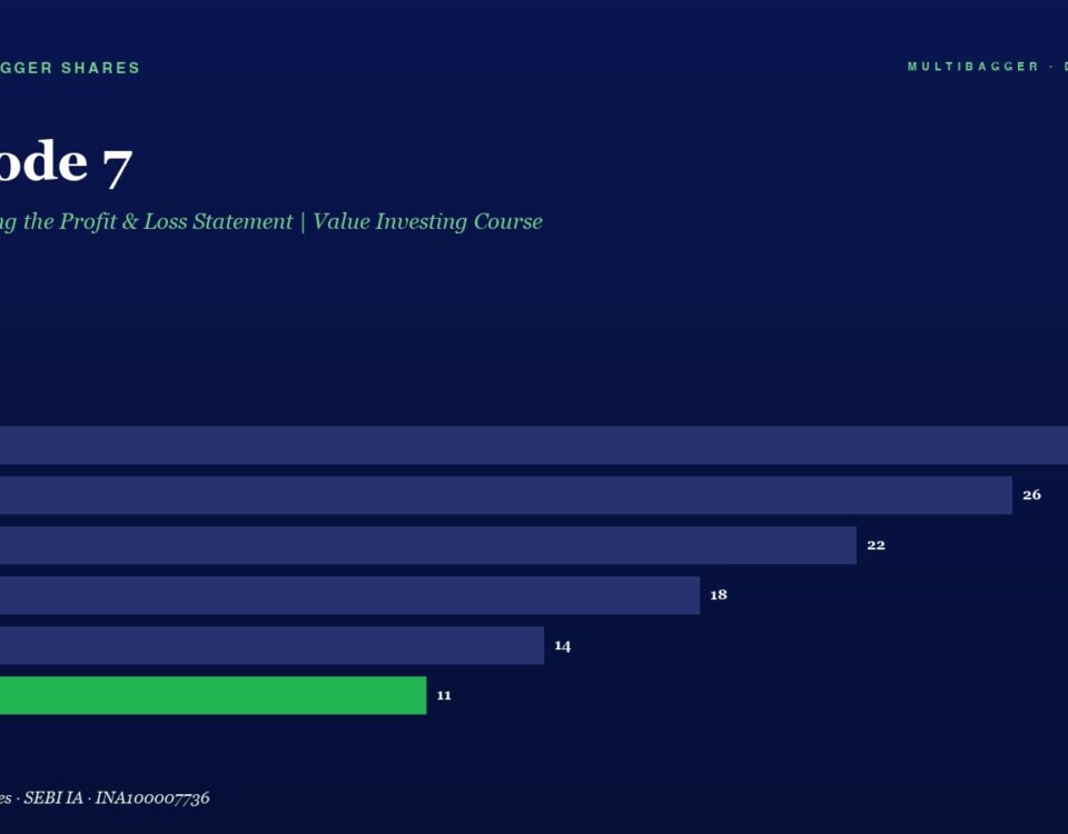 mbcover2087episode7understandingthepr | Manish Goel Portfolio Management Service Episode 7 Title with Subtitle and a Horizontal Bar Chart Showing Yearly Values Fy20fy25 the Fy25 Bar is Green and Labeled 11
