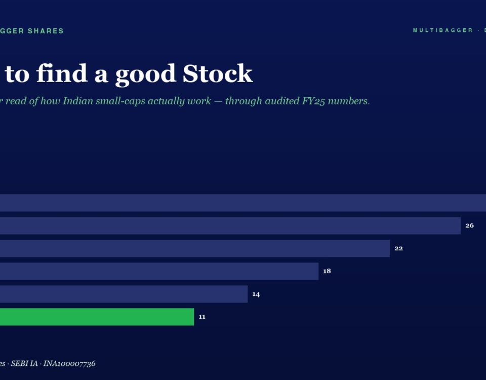 Mbcover How To Find A Good Stock Advis 960x750 - Manish Goel Portfolio Management Service