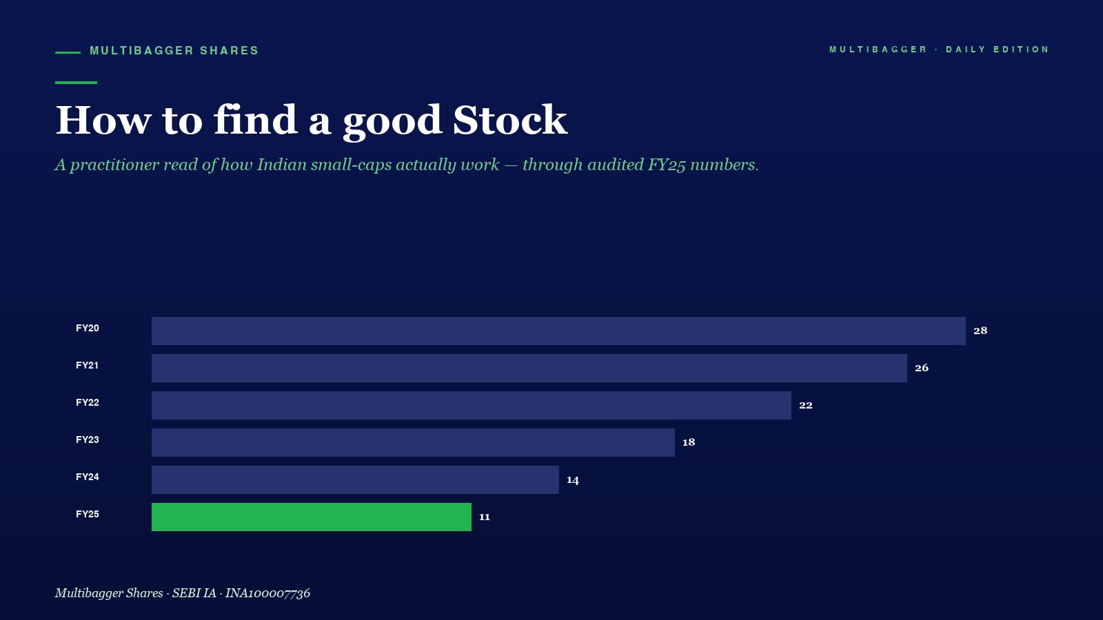 Mbcover How To Find A Good Stock Advis - Manish Goel Portfolio Management Service