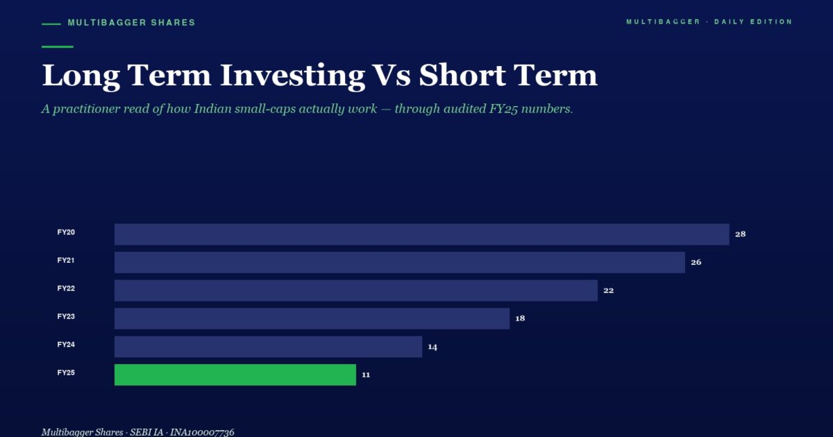 mbcover227longterminvestingvsshortt | Manish Goel Portfolio Management Service Mbcover Long Term Investing Vs Short T 1200x630 - Manish Goel Portfolio Management Service