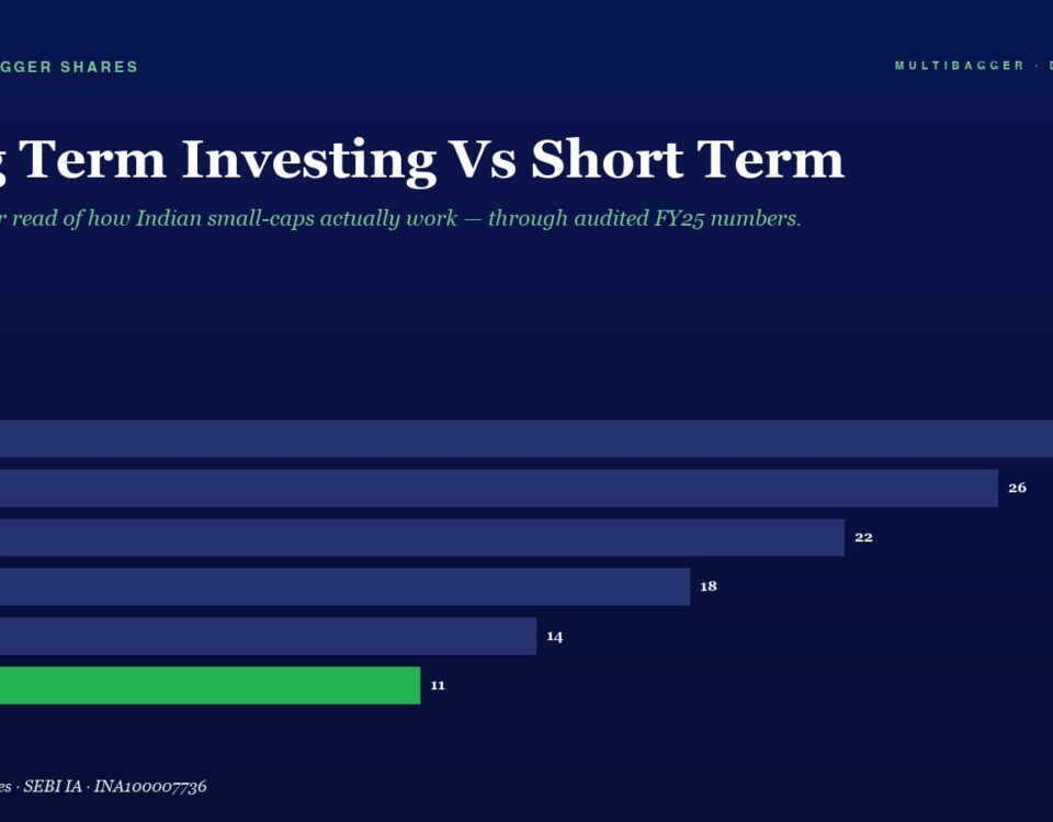 Mbcover Long Term Investing Vs Short T 960x750 - Manish Goel Portfolio Management Service