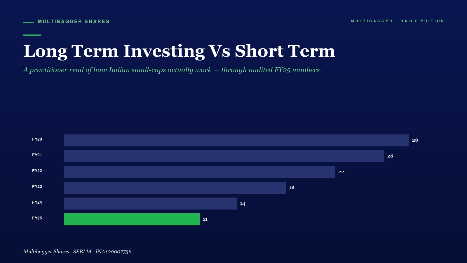 Mbcover Long Term Investing Vs Short T - Manish Goel Portfolio Management Service