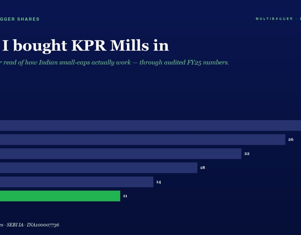 Mbcover Why I Bought Kpr Mills In 960x750 - Manish Goel Portfolio Management Service