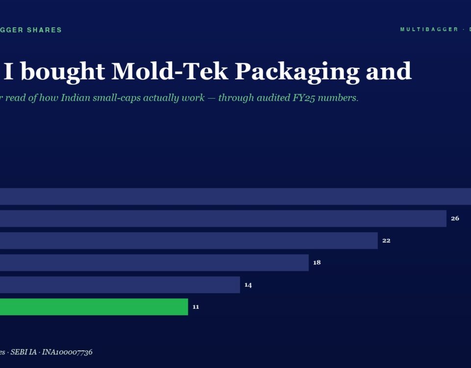 Mbcover Why I Bought Mold Tek Packagin 960x750 - Manish Goel Portfolio Management Service