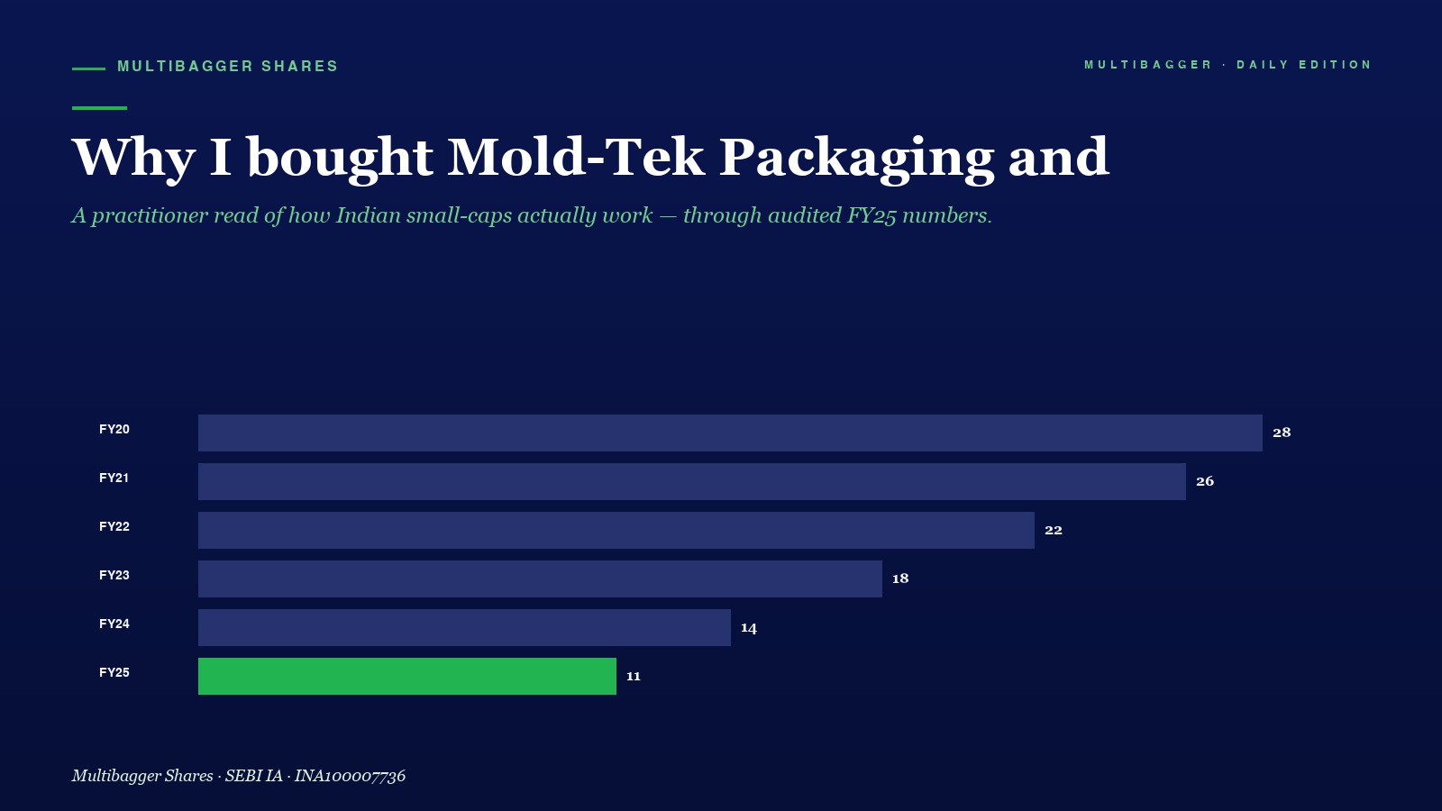 Mbcover Why I Bought Mold Tek Packagin - Manish Goel Portfolio Management Service