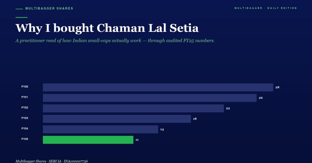 mbcover492whyiboughtchamanlalsetia | Manish Goel Portfolio Management Service Mbcover Why I Bought Chaman Lal Setia 1200x630 - Manish Goel Portfolio Management Service