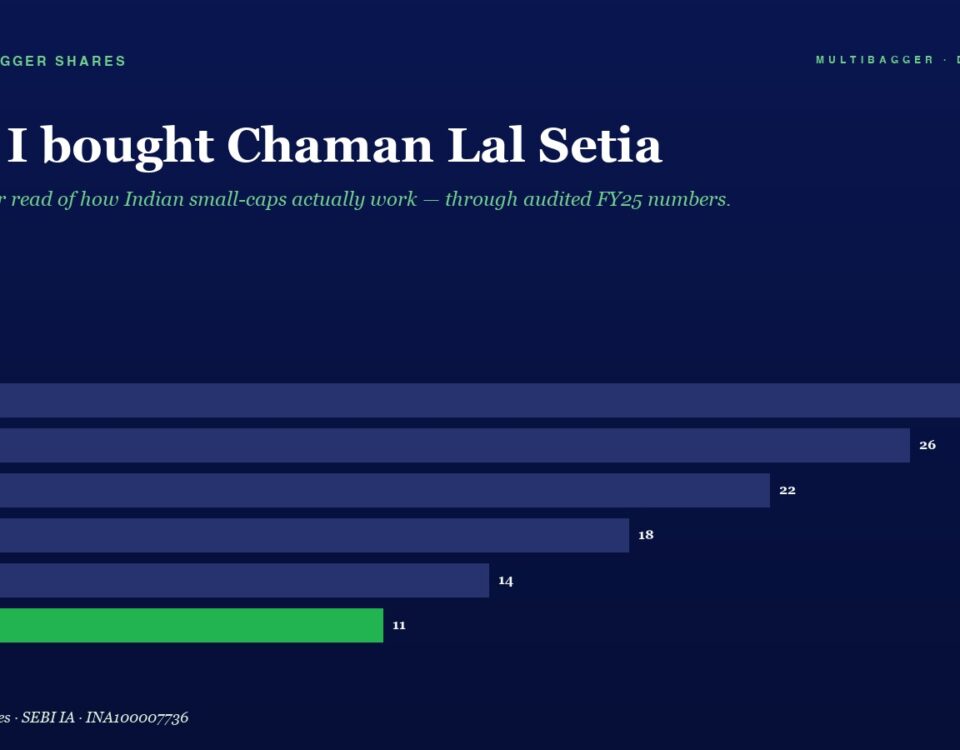 Mbcover Why I Bought Chaman Lal Setia 960x750 - Manish Goel Portfolio Management Service
