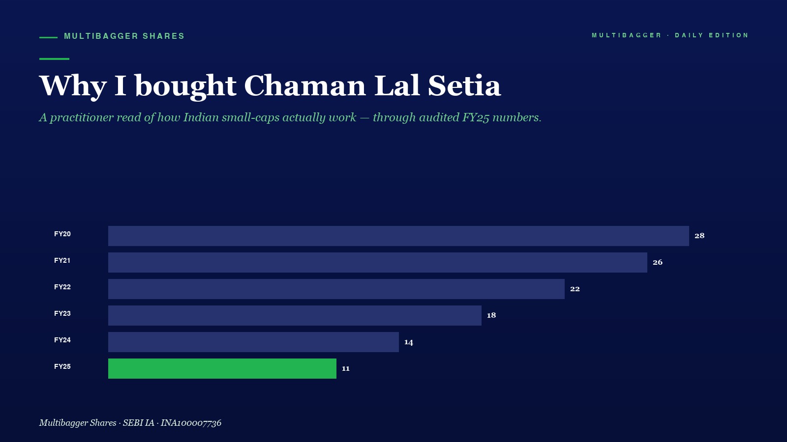 Mbcover Why I Bought Chaman Lal Setia - Manish Goel Portfolio Management Service