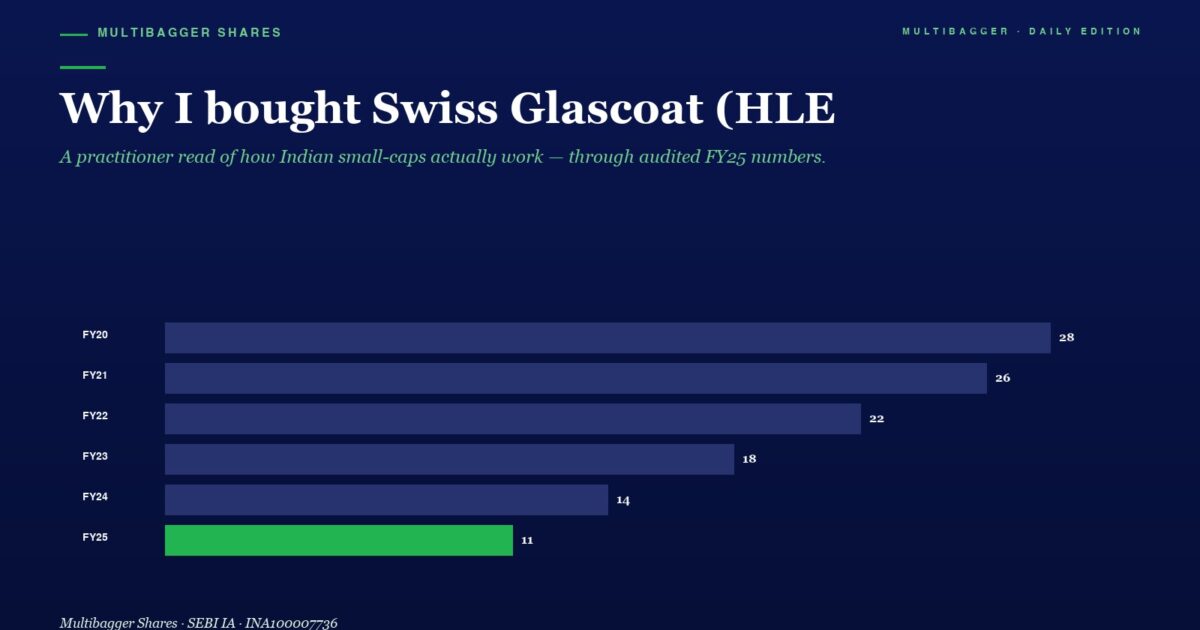 mbcover500whyiboughtswissglascoathl | Manish Goel Portfolio Management Service Bar Chart of Yearly Figures Fy20fy25 Fy25 is 11 and Highlighted in Green As the Latest Data Point in the Series
