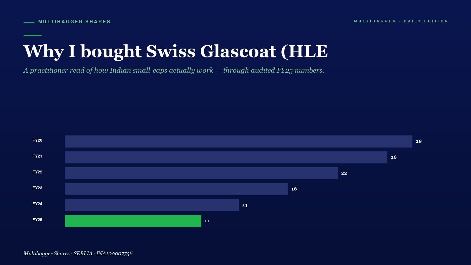 Mbcover Why I Bought Swiss Glascoat Hl - Manish Goel Portfolio Management Service