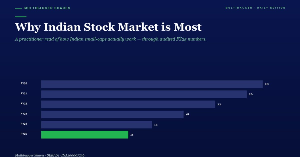 mbcover505whyindianstockmarketismos | Manish Goel Portfolio Management Service Mbcover Why Indian Stock Market Is Mos 1200x630 - Manish Goel Portfolio Management Service