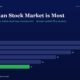mbcover505whyindianstockmarketismos | Manish Goel Portfolio Management Service Mbcover Why Indian Stock Market Is Mos 80x80 - Manish Goel Portfolio Management Service