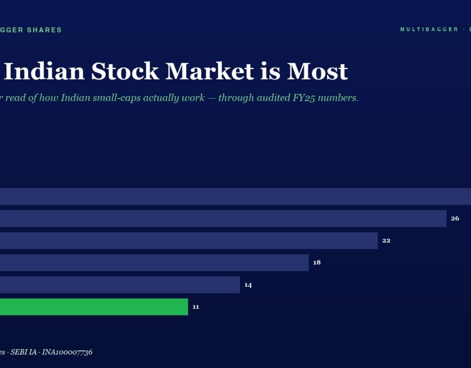 Mbcover Why Indian Stock Market Is Mos 960x750 - Manish Goel Portfolio Management Service
