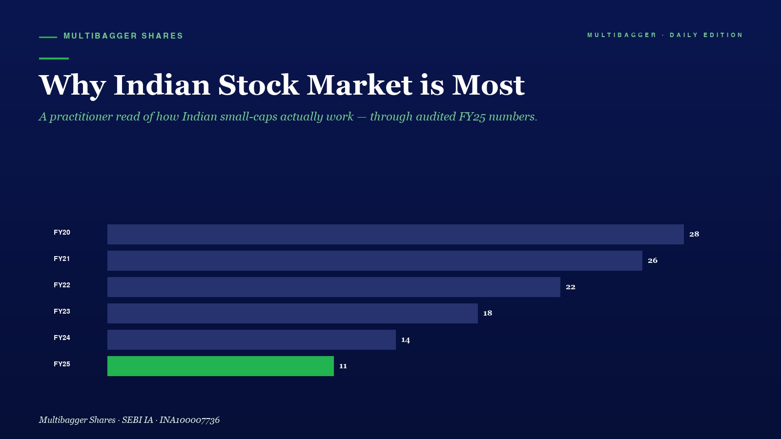 Mbcover Why Indian Stock Market Is Mos - Manish Goel Portfolio Management Service