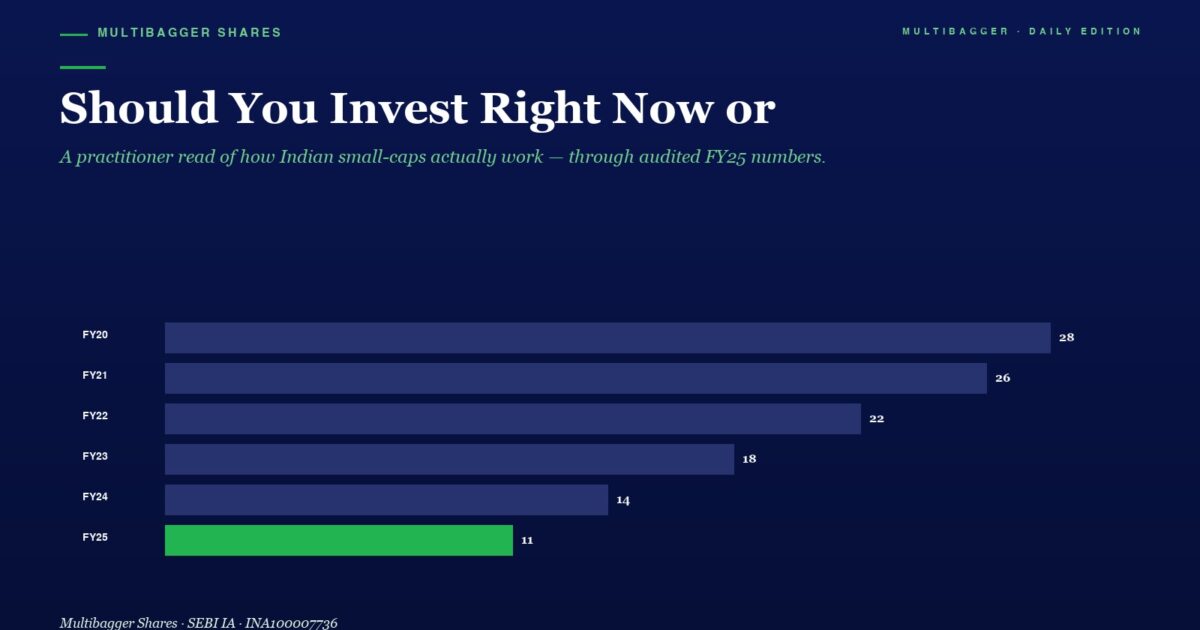 mbcover516shouldyouinvestrightnowor | Manish Goel Portfolio Management Service Mbcover Should You Invest Right Now Or 1200x630 - Manish Goel Portfolio Management Service