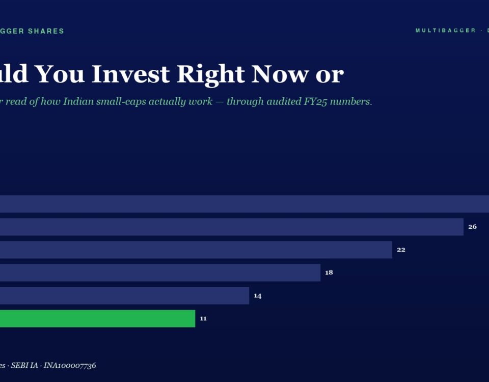 Mbcover Should You Invest Right Now Or 960x750 - Manish Goel Portfolio Management Service