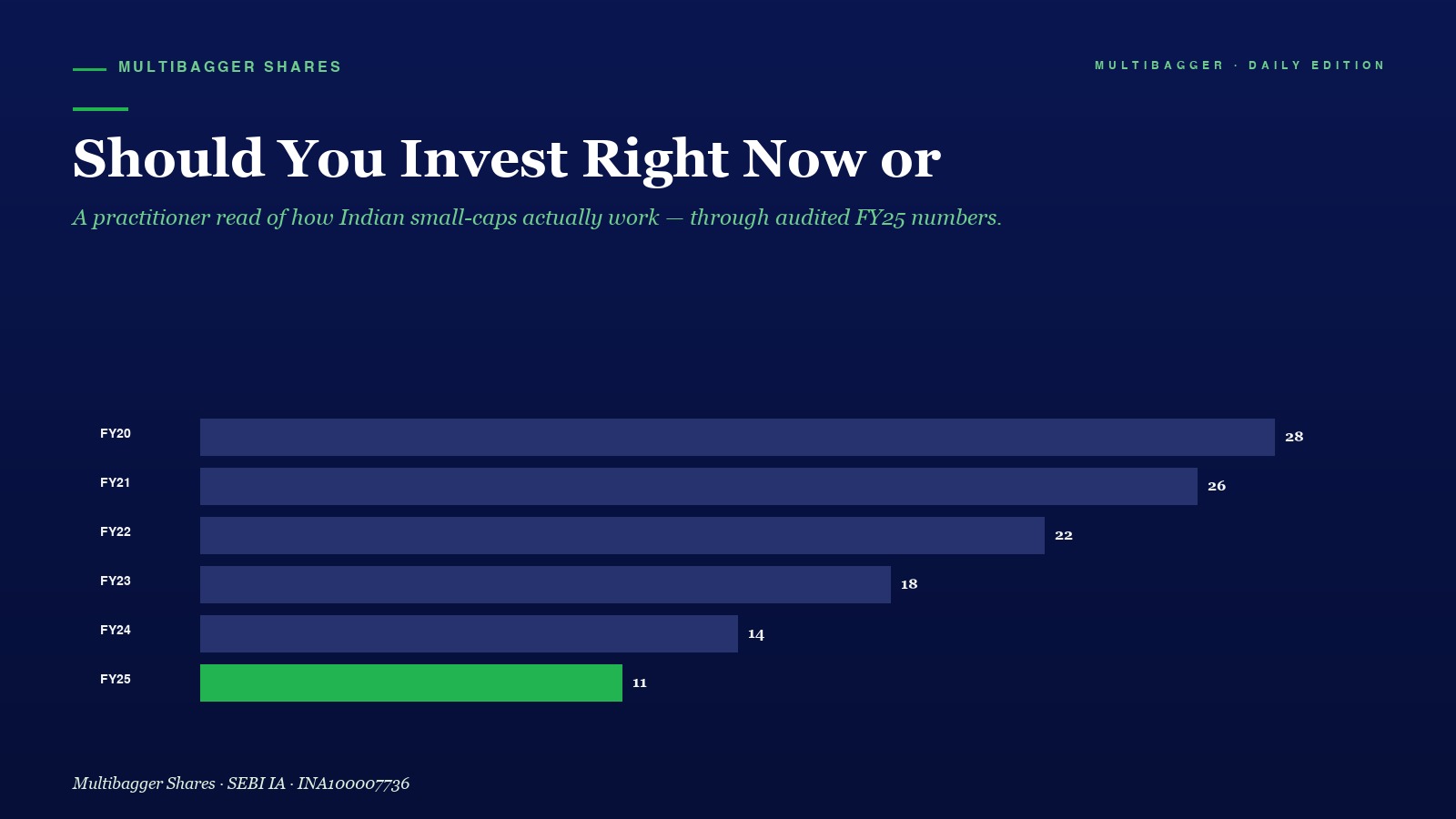 Mbcover Should You Invest Right Now Or - Manish Goel Portfolio Management Service