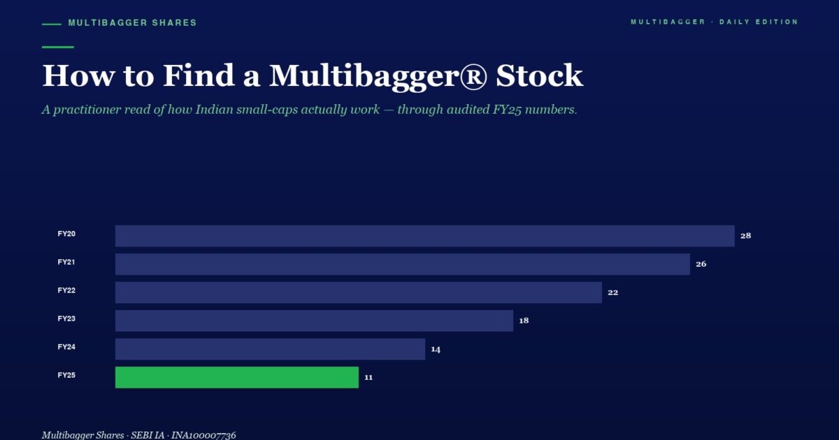 mbcover520howtofindamultibaggerstoc | Manish Goel Portfolio Management Service Mbcover How To Find A Multibagger Stoc 1200x630 - Manish Goel Portfolio Management Service