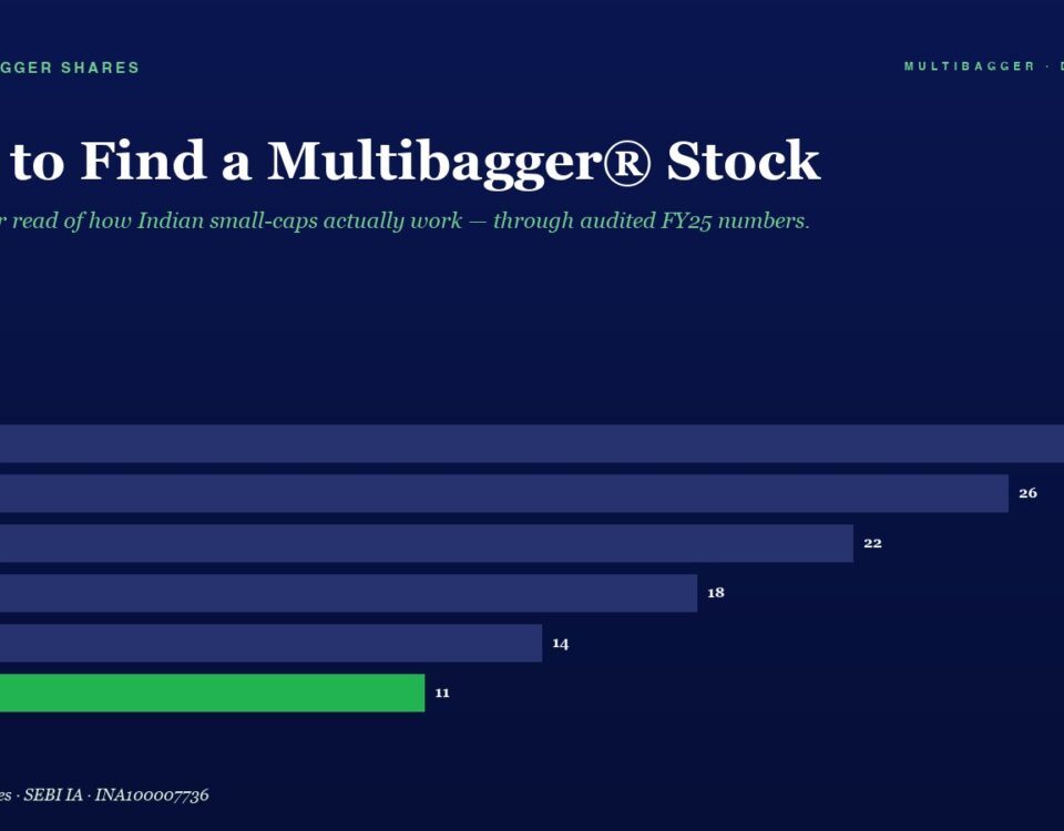 Mbcover How To Find A Multibagger Stoc 960x750 - Manish Goel Portfolio Management Service