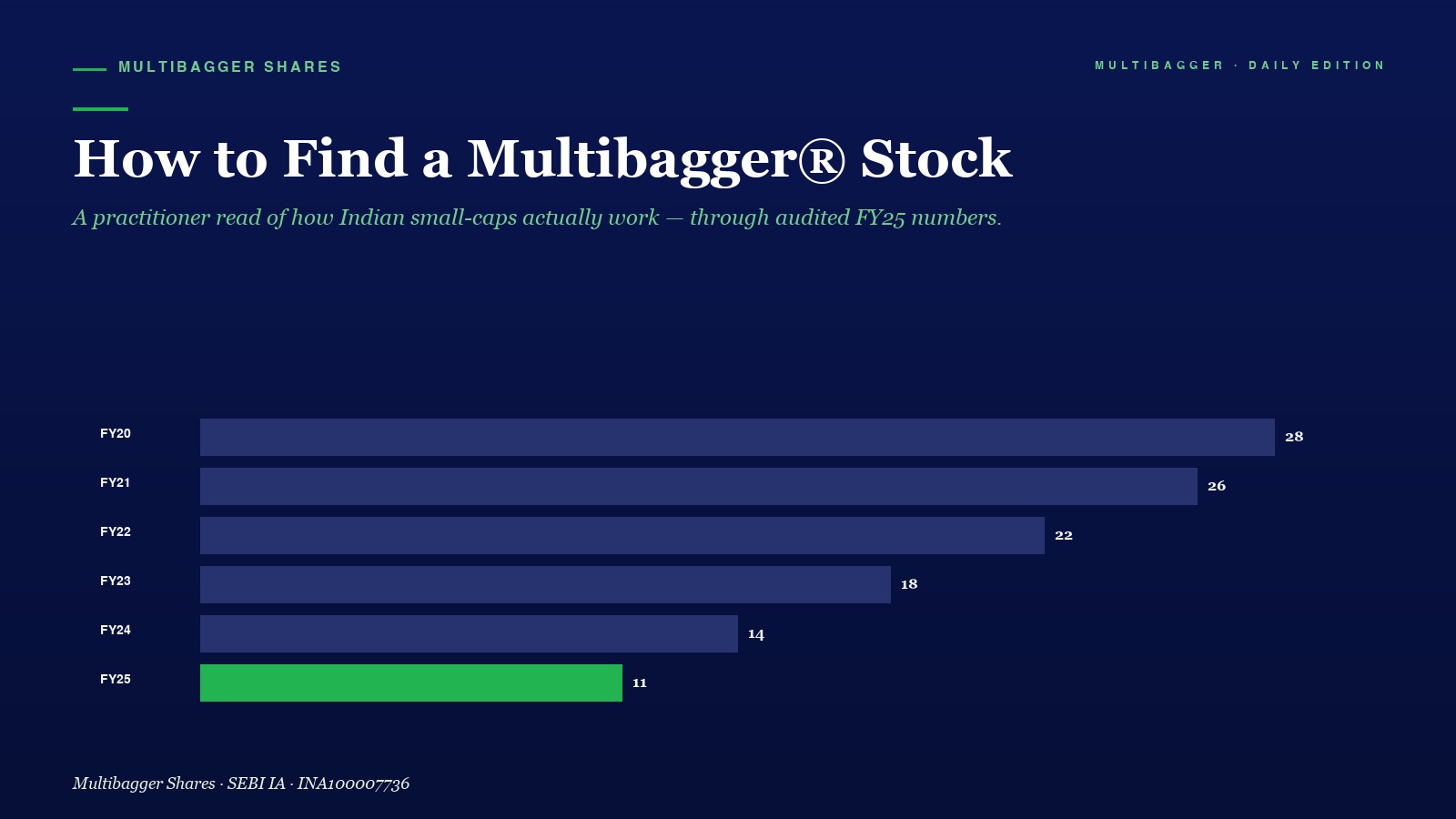 Mbcover How To Find A Multibagger Stoc - Manish Goel Portfolio Management Service