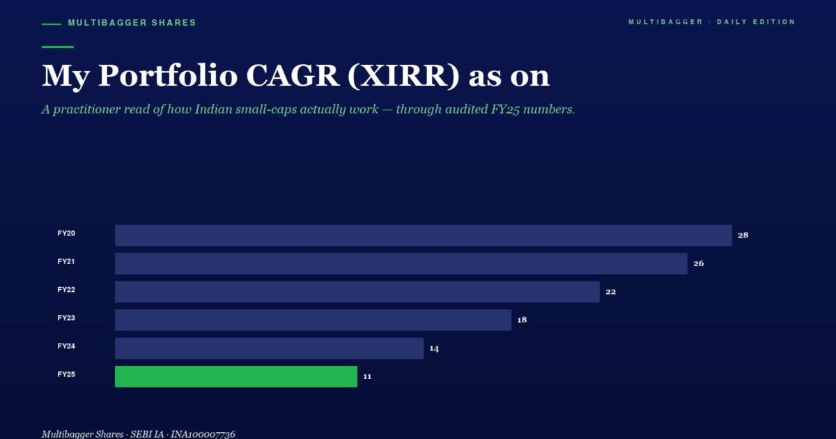 mbcover524myportfoliocagrxirrason0 | Manish Goel Portfolio Management Service Bar Chart of Portfolio Cagr xirr by Year Fy20fy25 Ending with Fy25 at 11 green Bar