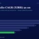 mbcover524myportfoliocagrxirrason0 | Manish Goel Portfolio Management Service Bar Chart of Portfolio Cagr xirr by Year Fy20fy25 Ending with Fy25 at 11 green Bar