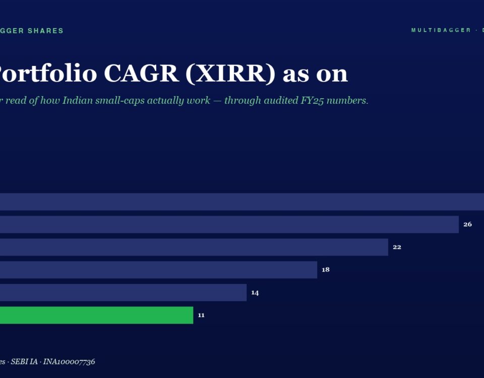 Bar chart of portfolio CAGR (XIRR) by year, FY20–FY25, ending with FY25 at 11 (green bar).