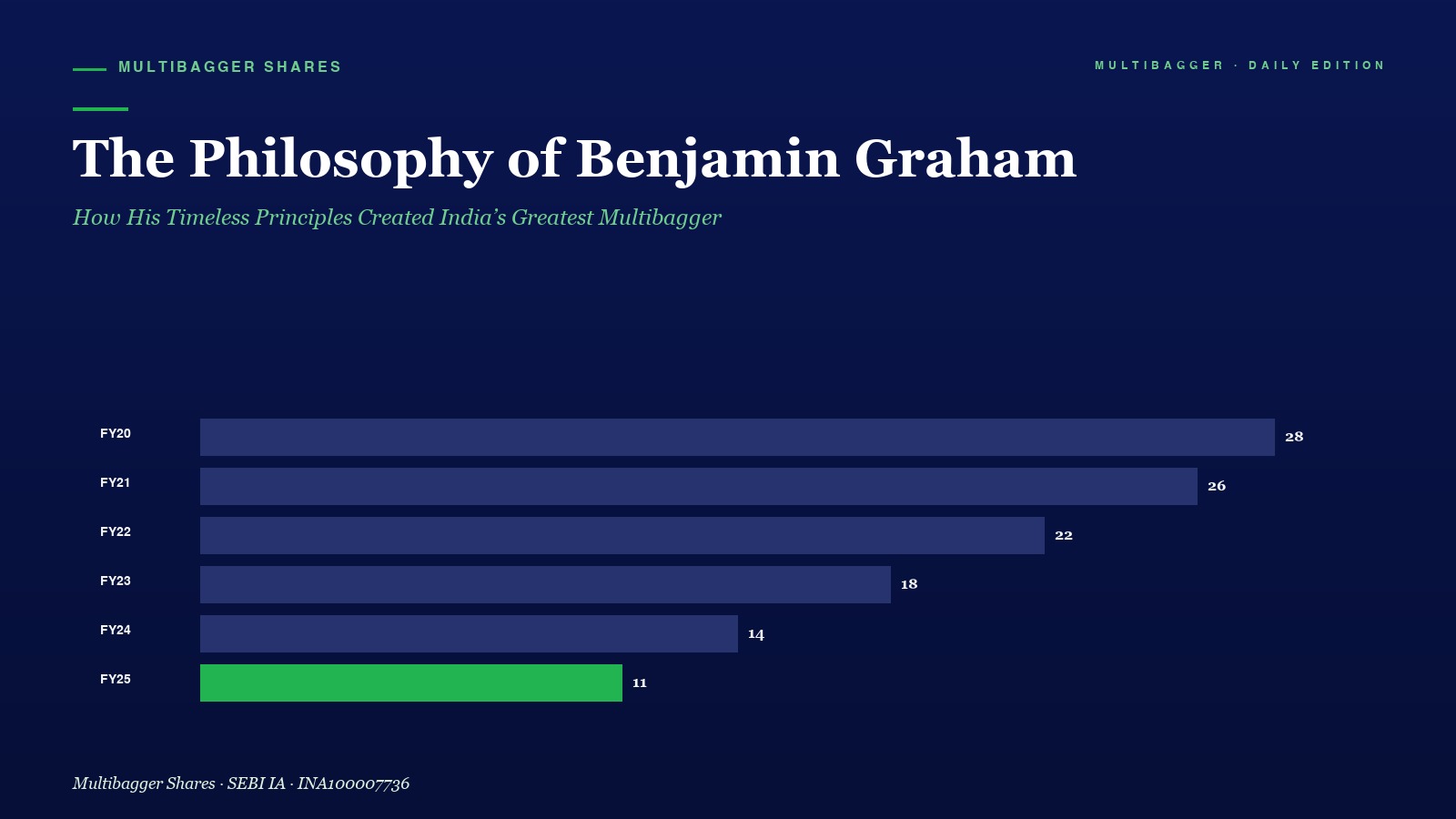 Mbcover The Philosophy Of Benjamin Gra - Manish Goel Portfolio Management Service