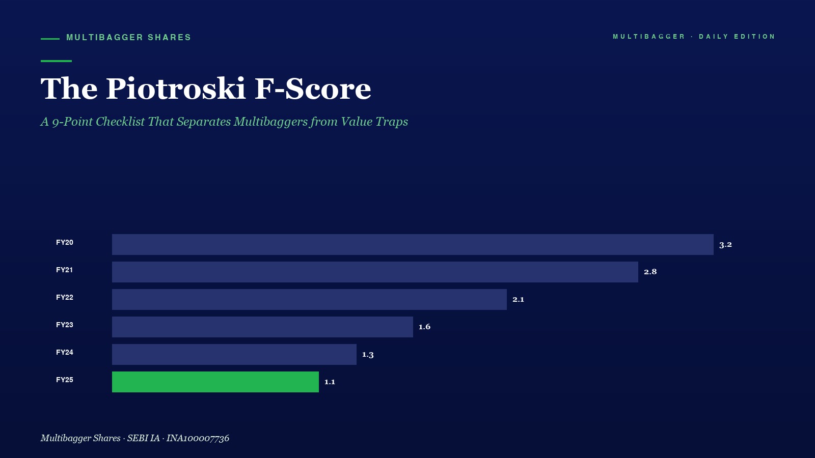 Mbcover The Piotroski F Score A Poin - Manish Goel Portfolio Management Service