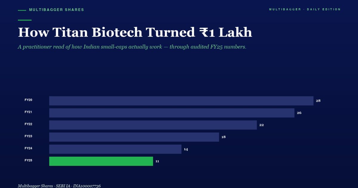 mbcover643howtitanbiotechturnede28 | Manish Goel Portfolio Management Service Hero Title How Titan Biotech Turned ₹1 Lakh with a Subtitle About Audited Fy25 Numbers and Shares Growth illustrative Article Header