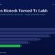mbcover643howtitanbiotechturnede28 | Manish Goel Portfolio Management Service Hero Title How Titan Biotech Turned ₹1 Lakh with a Subtitle About Audited Fy25 Numbers and Shares Growth illustrative Article Header