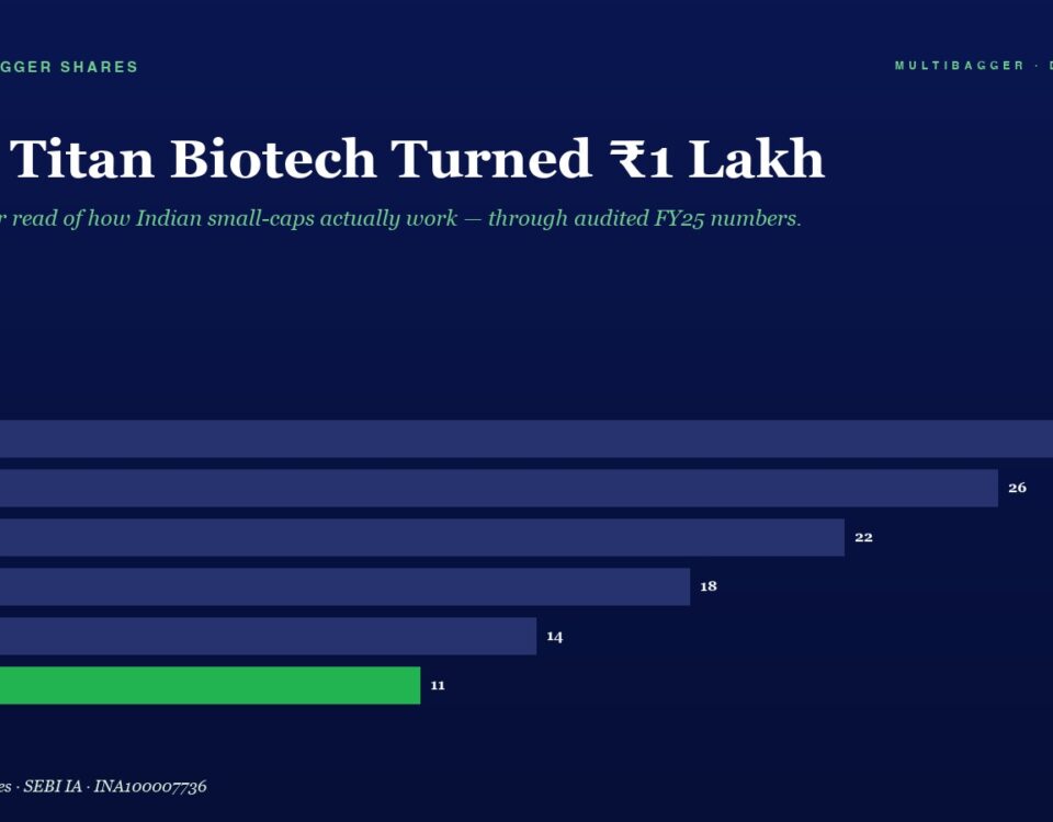 Hero title: How Titan Biotech Turned ₹1 Lakh with a subtitle about audited FY25 numbers and shares growth (illustrative article header).