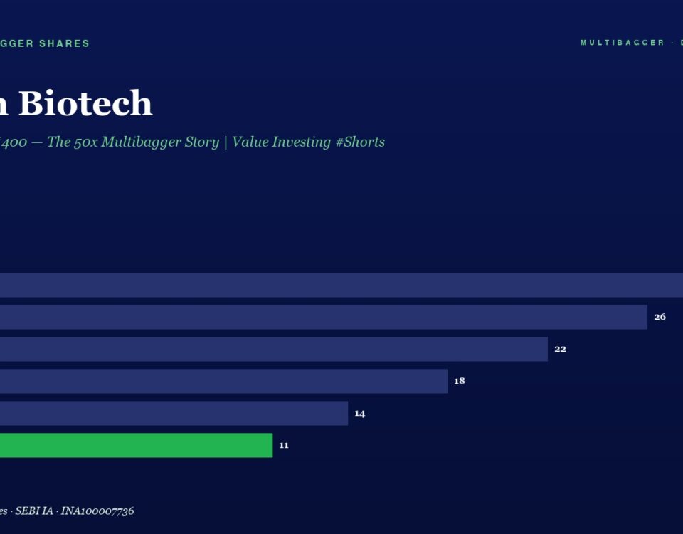 mbcover674titanbiotechfrome282b98 | Manish Goel Portfolio Management Service Titan Biotech Header with Subtitle Horizontal Bar Chart Shows Yearly Values from Fy20 to Fy25 Fy20 28 Fy21 26 Fy22 22 Fy23 18 Fy24 14 Fy25 11 green