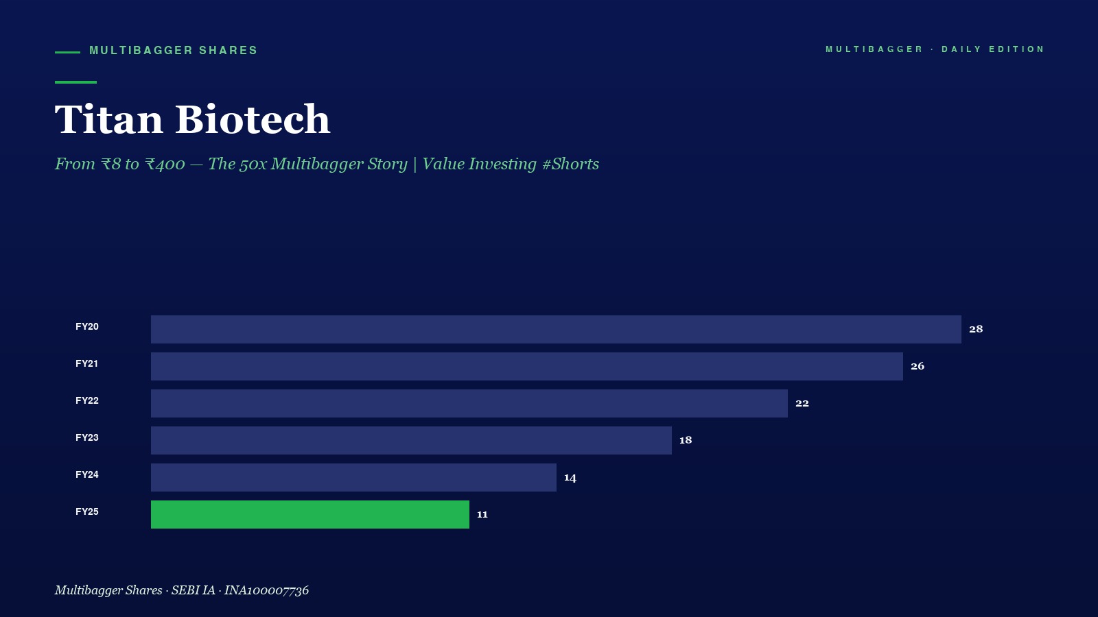 Mbcover Titan Biotech From E282b98 - Manish Goel Portfolio Management Service