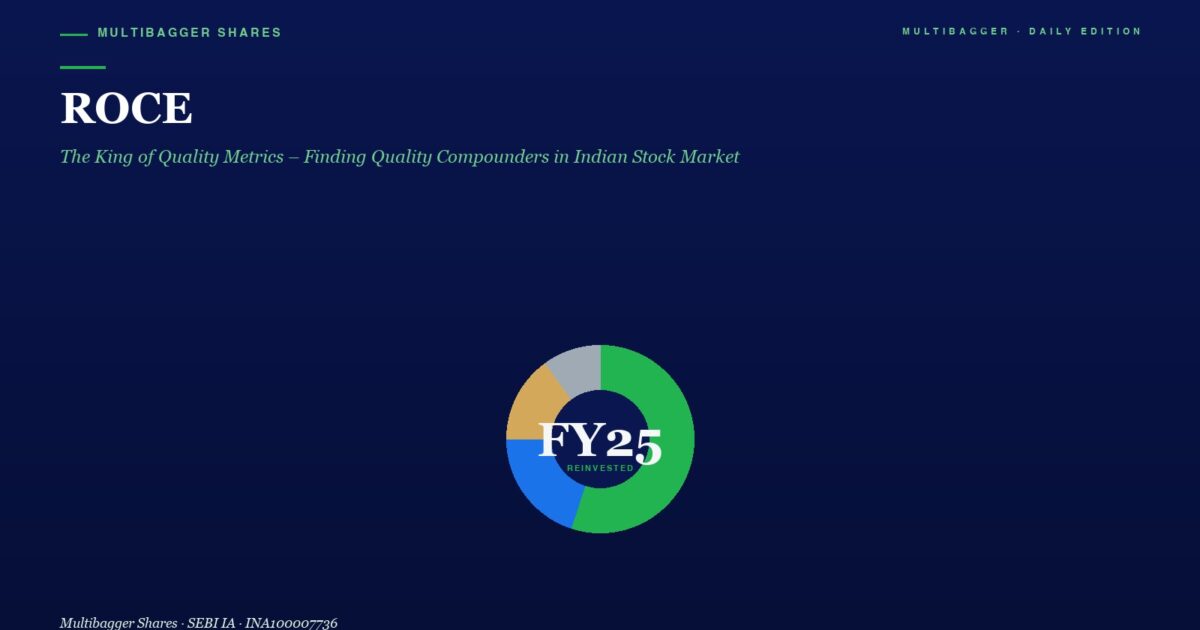 mbcover706rocethekingofqualitymetri | Manish Goel Portfolio Management Service Hero Section with Roce Title and Green Subtitle on a Deep Blue Gradient a Multicolor Donut Chart Labeled Fy25 Reinvested Sits in the Center