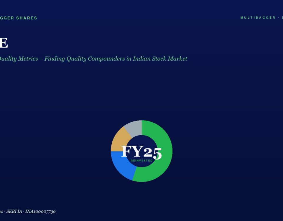 Hero section with ROCE title and green subtitle on a deep blue gradient; a multicolor donut chart labeled FY25 reinvested sits in the center.