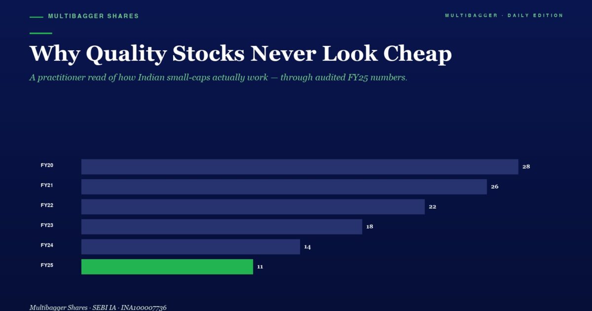mbcover709whyqualitystocksneverlook | Manish Goel Portfolio Management Service Infographic Titled why Quality Stocks Never Look Cheap Showing a Horizontal Bar Chart of Fy20 to Fy25 Values Bars Decrease from 28 to 11 with Fy25 Highlighted in Green