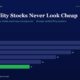 mbcover709whyqualitystocksneverlook | Manish Goel Portfolio Management Service Infographic Titled why Quality Stocks Never Look Cheap Showing a Horizontal Bar Chart of Fy20 to Fy25 Values Bars Decrease from 28 to 11 with Fy25 Highlighted in Green