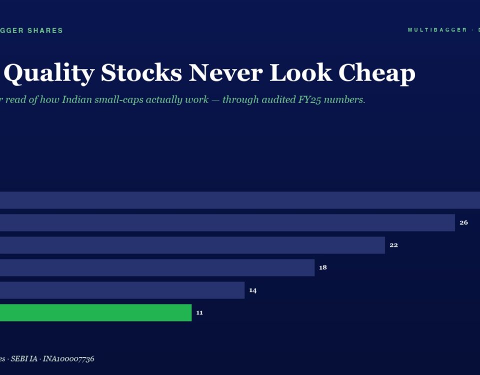 Infographic titled 'Why Quality Stocks Never Look Cheap' showing a horizontal bar chart of FY20 to FY25 values; bars decrease from 28 to 11, with FY25 highlighted in green.