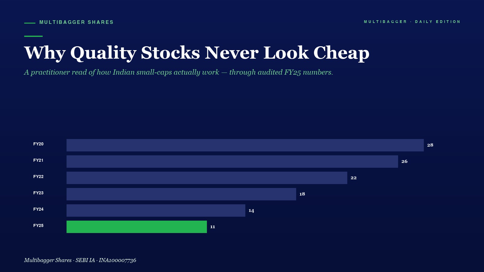Mbcover Why Quality Stocks Never Look - Manish Goel Portfolio Management Service