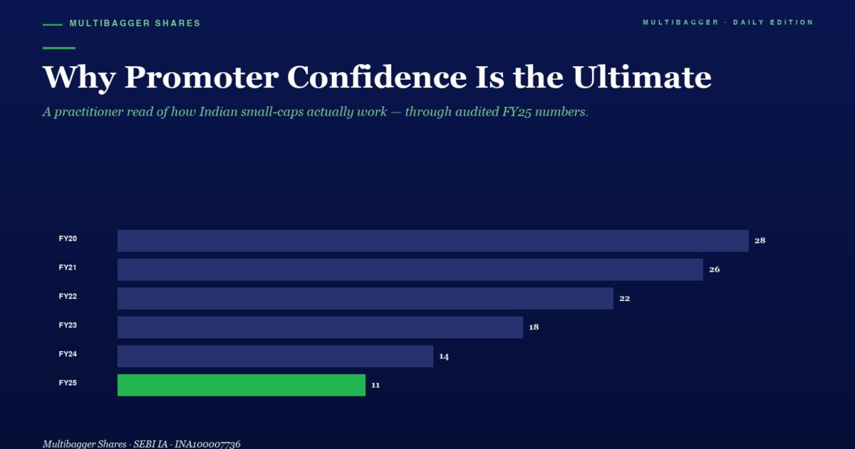 mbcover718whypromoterconfidenceisthe | Manish Goel Portfolio Management Service Horizontal Bar Chart of Promoter Confidence by Fiscal Year fy20fy25 Fy25 is Green at 11 Others Are 28 26 22 18 14
