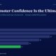 mbcover718whypromoterconfidenceisthe | Manish Goel Portfolio Management Service Horizontal Bar Chart of Promoter Confidence by Fiscal Year fy20fy25 Fy25 is Green at 11 Others Are 28 26 22 18 14
